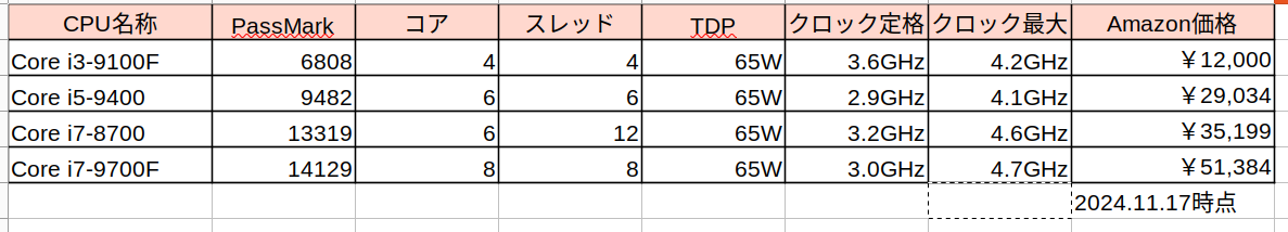 CPUcompare