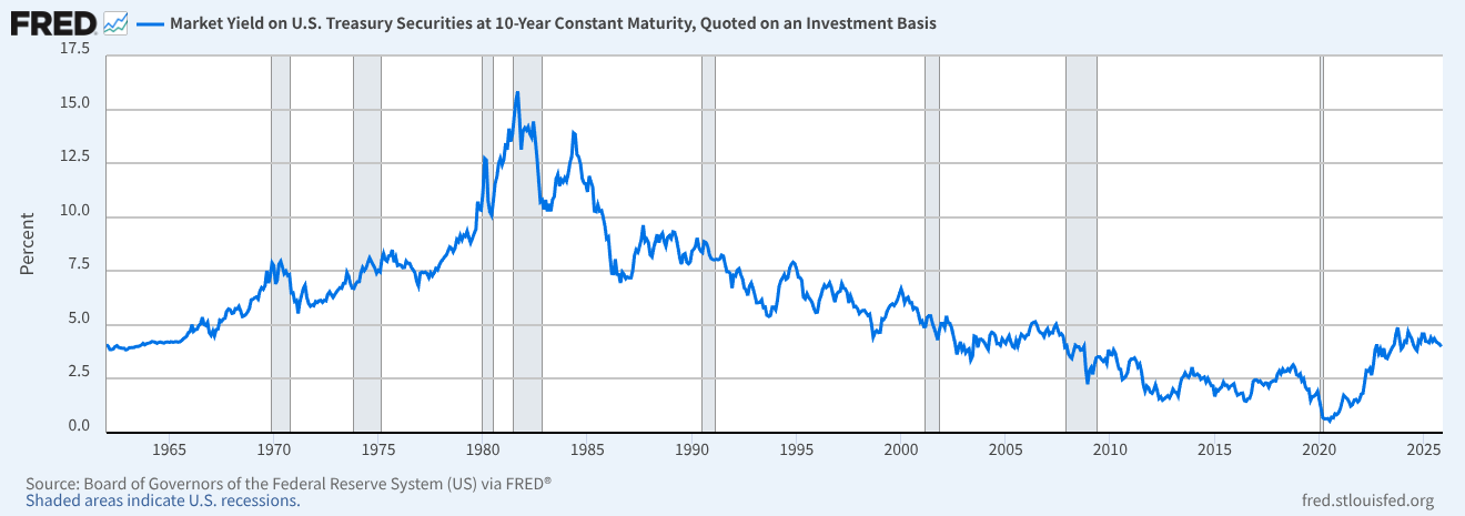 米国10年債利回り