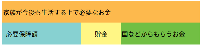 必要保障額のイメージ