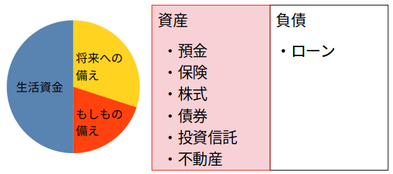 資産運用のイメージ