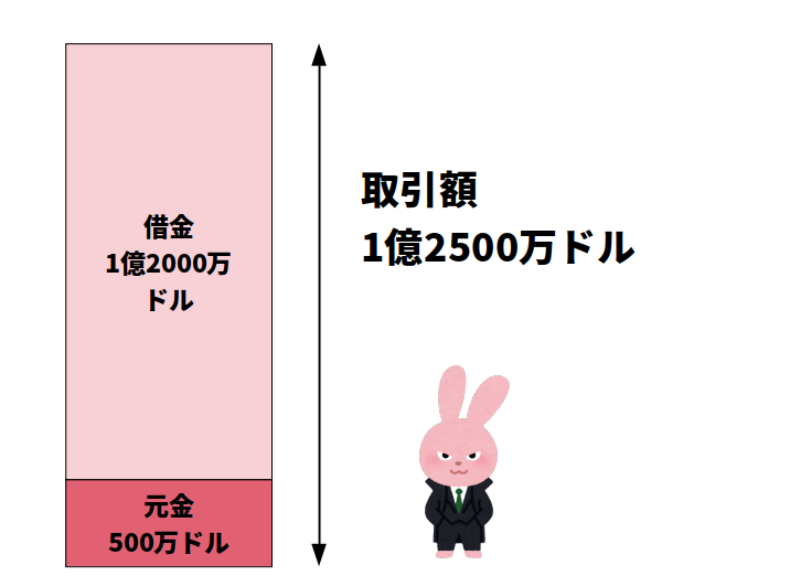 資産運用ではなく投機でお金を増やそうとするウサギ