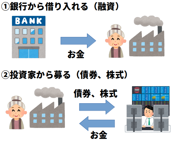 資産運用における融資や債券、株式の理解を深める図