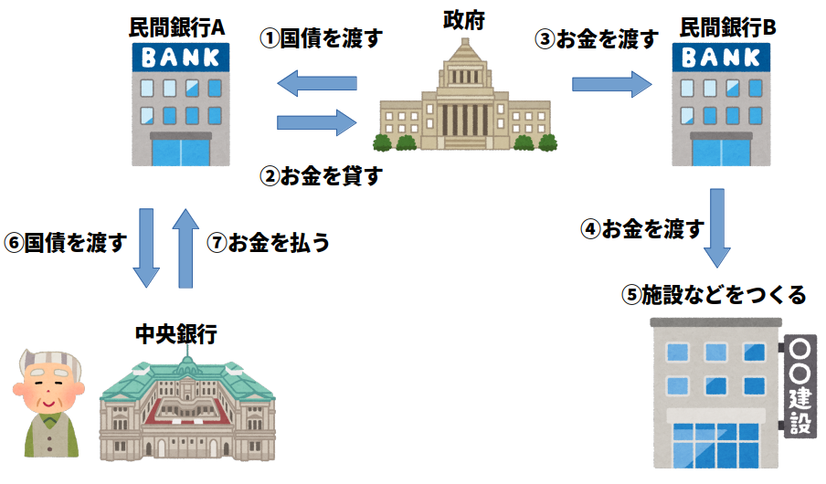 資産運用で知っておくべき金融政策における量的緩和