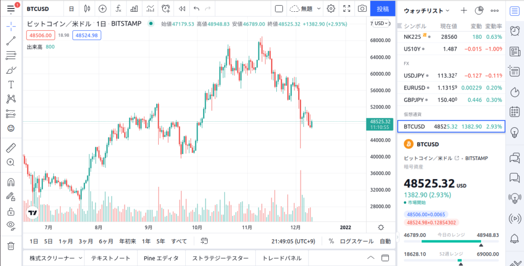 ビットコインのチャート