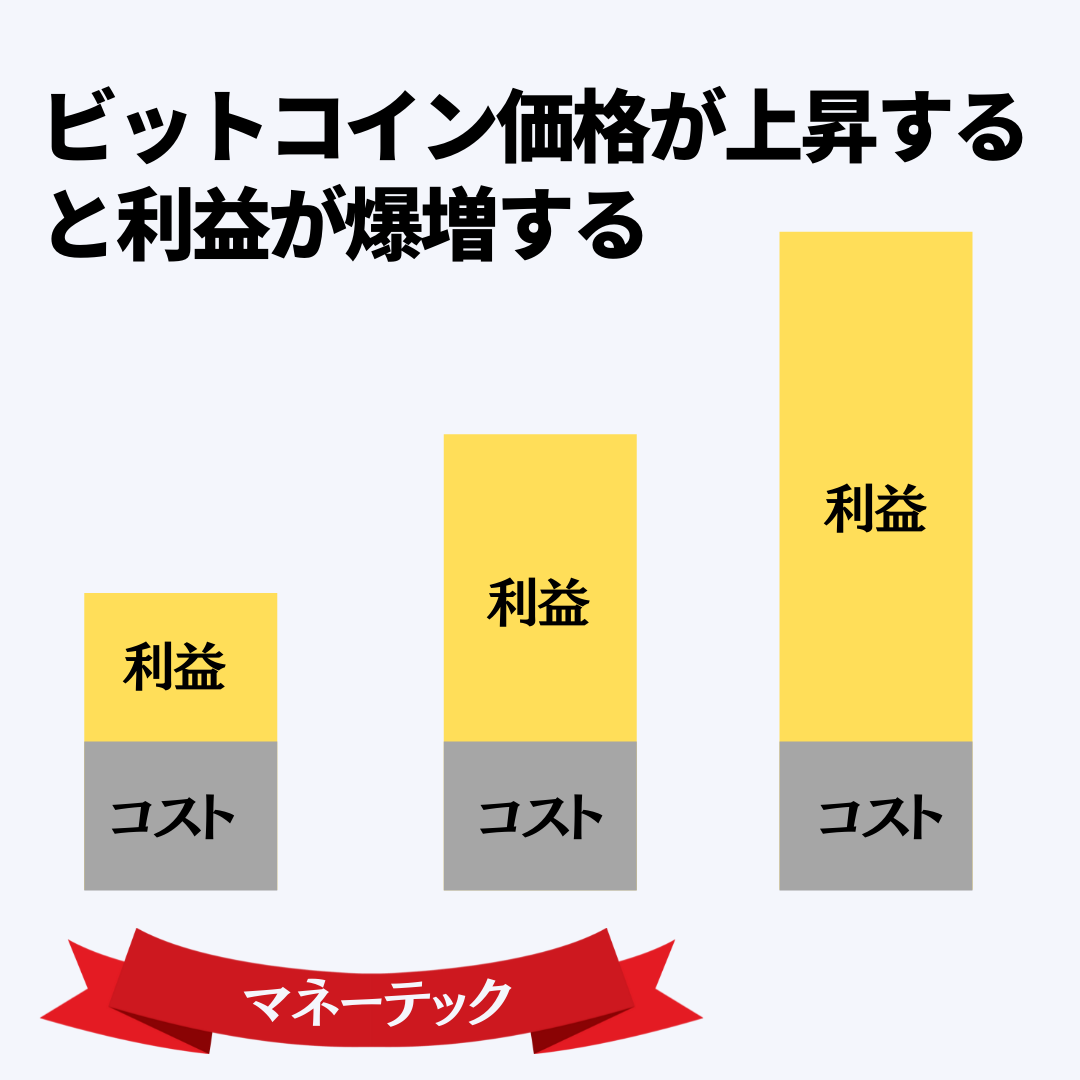 オペレーティングレバレッジ