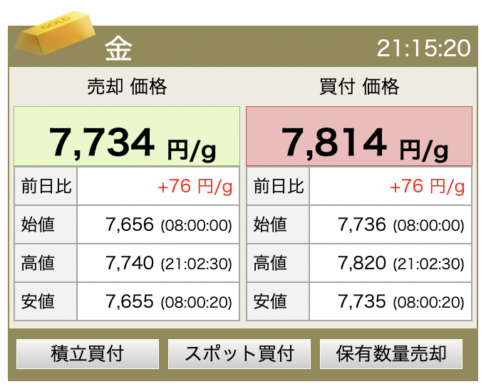 SBI証券の純金積立