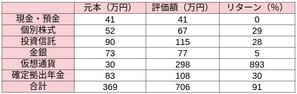 日本資産運用研究所の運用成績レポート