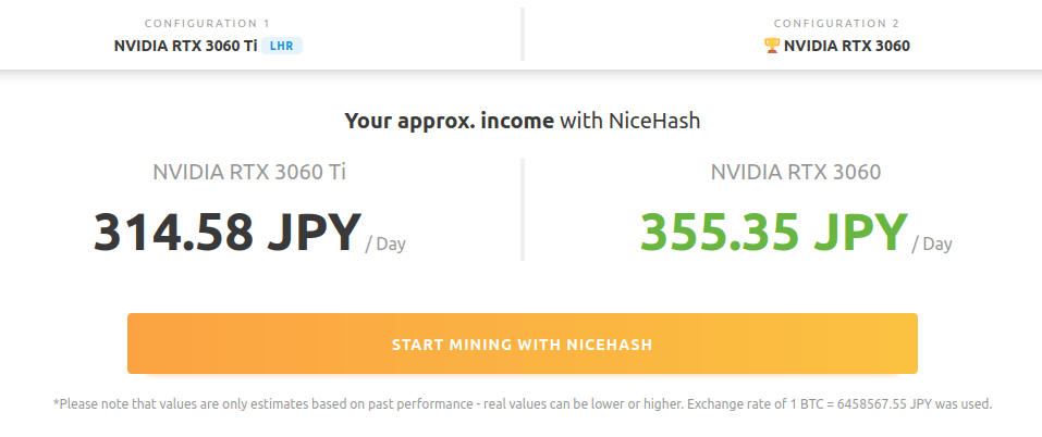 NiceHash Minerのマイニング収益予想